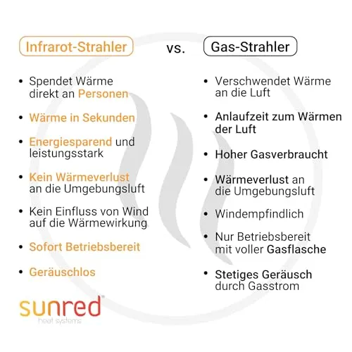 SUNRED UC 7