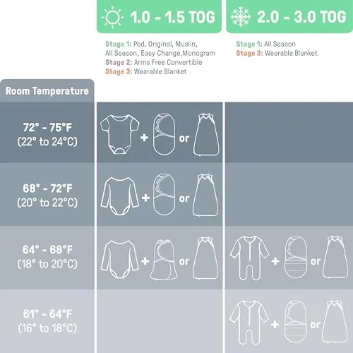 SwaddleMe Musselin Schlafsack 3
