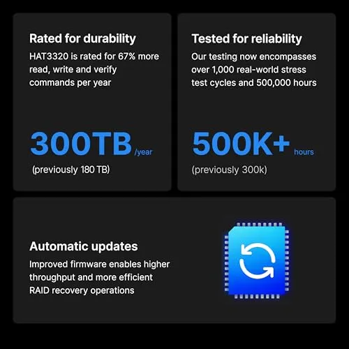 Synology HAT3320-8T 3