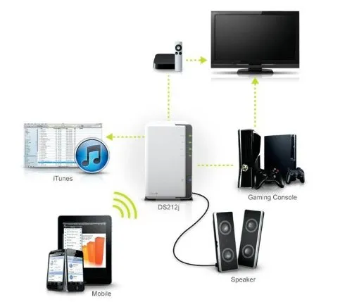 Synology Disk Station DS212j 5