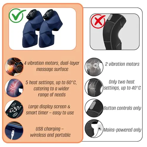 TECKZOON Knie Massagegerät UC 3