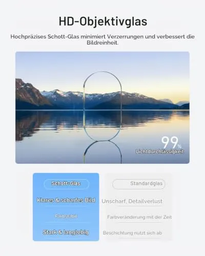 TELESIN 112° Weitwinkelobjektiv 0,72x 2
