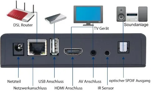 Telestar Digibit B1 2