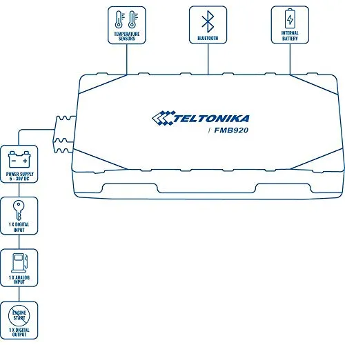 Teltonika FMB920 4
