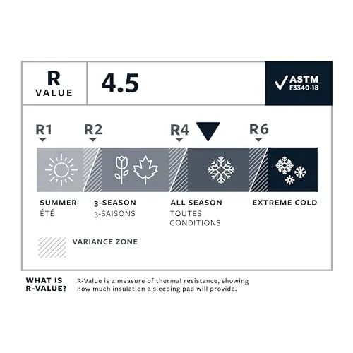 Therm-a-Rest NeoAir Xlite NXT 2