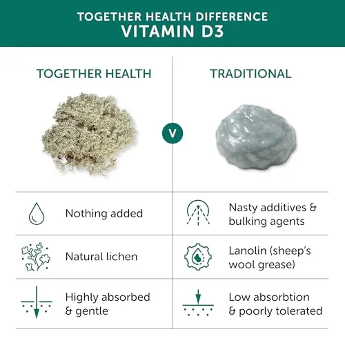 Together Vitamin D3 3