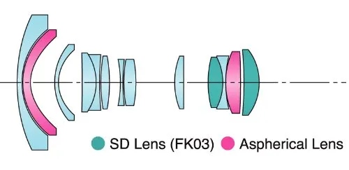 Tokina AT-X Pro 2,8/11-16 mm DX Asph. 3