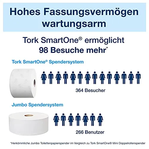 Tork SmartOne Mini T9 3