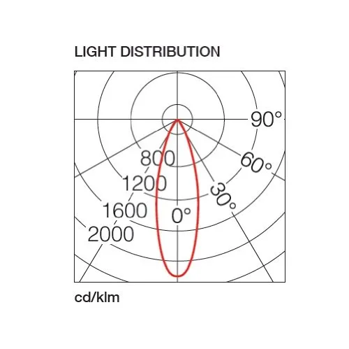 Toshiba Reflektor-Lampe GU5.3 LDRA0503MU5EU 218-50088 4
