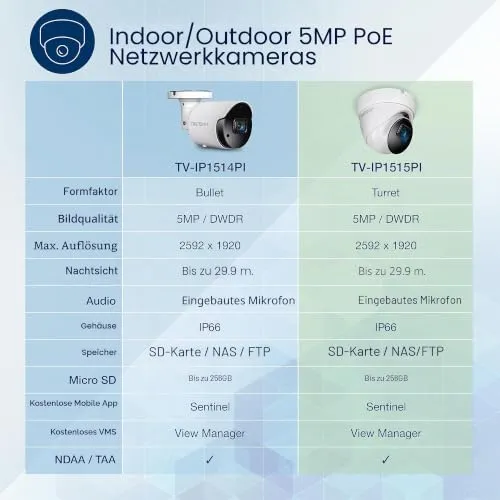 TRENDnet TV-IP1515PI 2