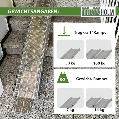 TRUTZHOLM Auffahrschiene 3