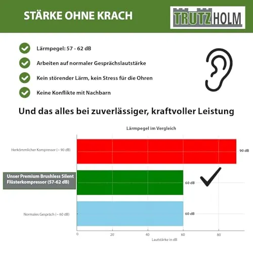 TRUTZHOLM Flüsterkompressor 5