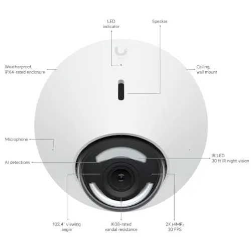 UbiQuiti UVC-G5-DOME 7