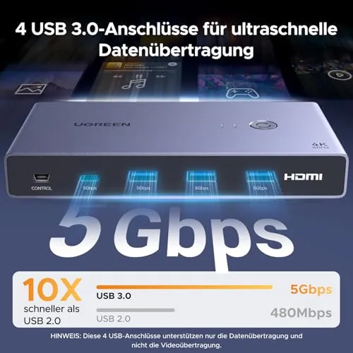 UGREEN KVM Switch UC 2