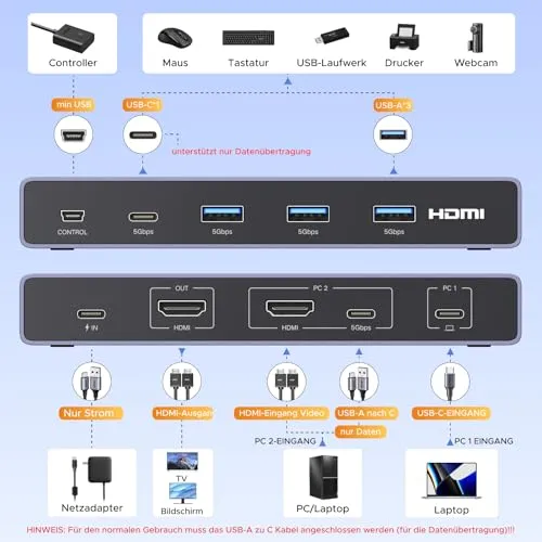 UGREEN KVM Switch UC 4