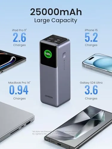 UGREEN Nexode 200W 3