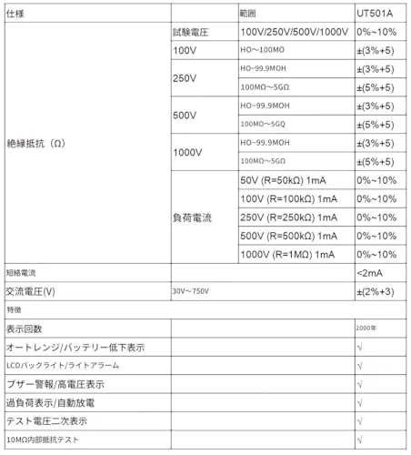 UNI-T UT501A 2