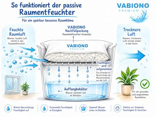 VABIONO Nachfüllpackungen 3