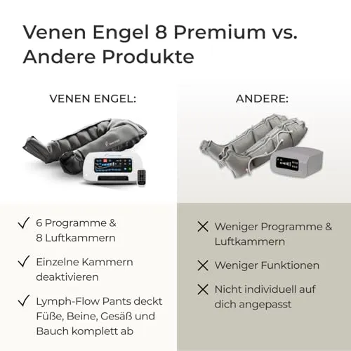Venen Engel 8 Premium Medical 3