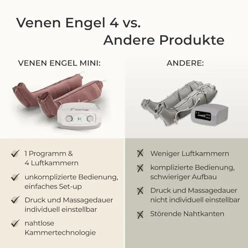 Venen Engel Mini 3