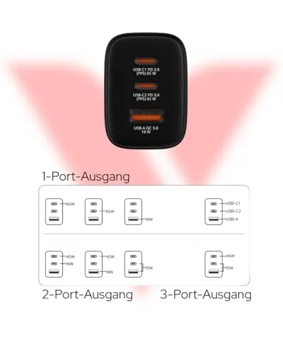 Verbatim Essentials GaN 65W 3