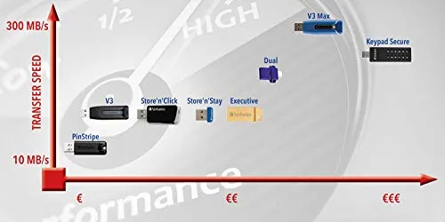 Verbatim Slider 128 GB 3