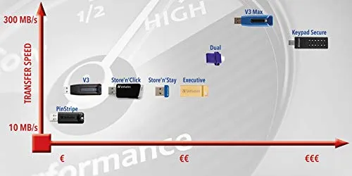 Verbatim Store 'n' Go V3 6