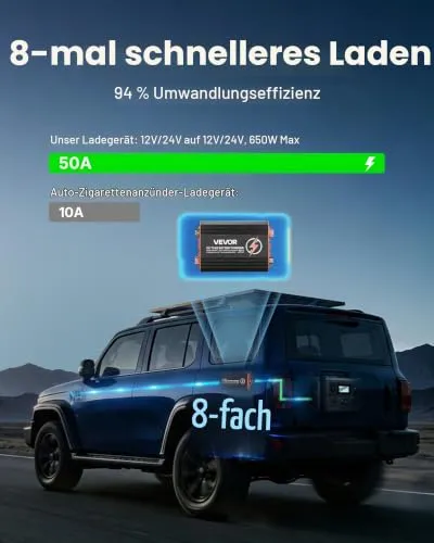 VEVOR DC-DC 2