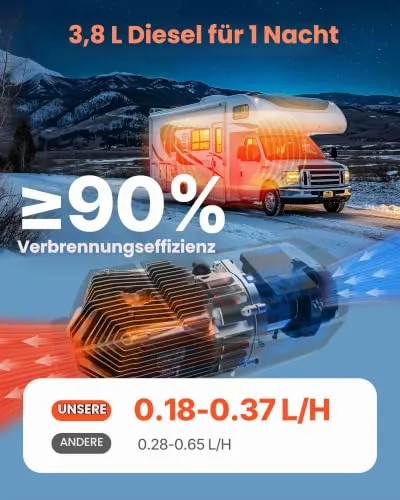 VEVOR Diesel-Luftheizung UC 2