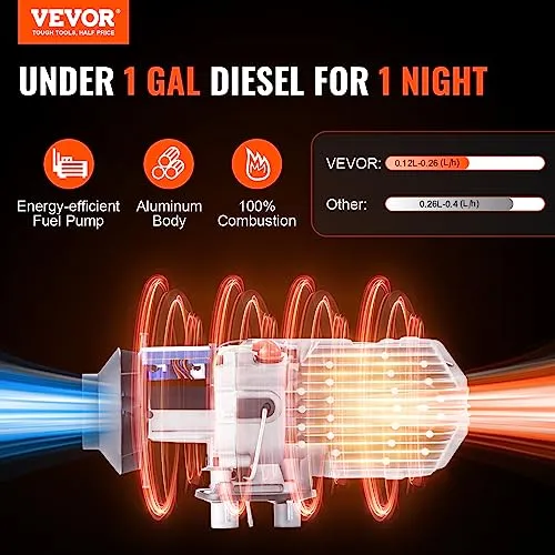 VEVOR Dieselheizung Air 2