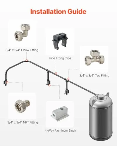 VEVOR Druckluftrohrsystem 4