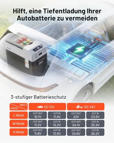 VEVOR Kompressor 4