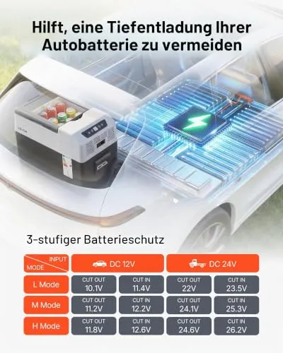 VEVOR Kompressor Kühlbox 4