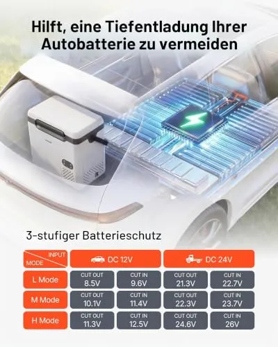 VEVOR Kühlbox 18 L 4