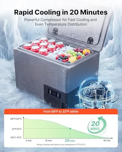 VEVOR Kühlbox UC 3