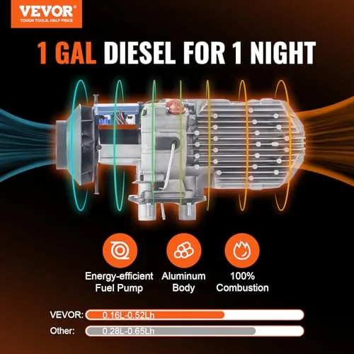 VEVOR Luft Dieselheizung Air 2