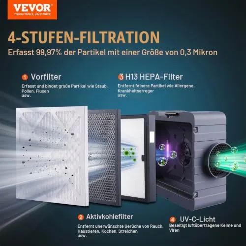 VEVOR Luftreiniger UC 2