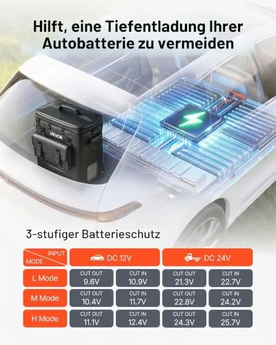 VEVOR Mini Kühlbox 5