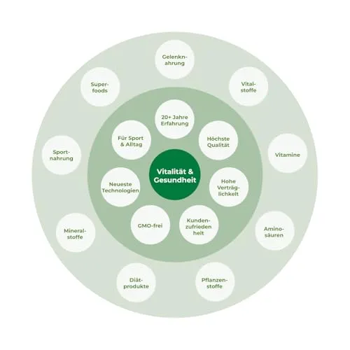 Vitality Nutritionals Magnesium Synergy 4