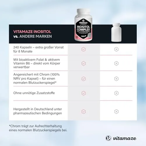 Vitamaze Inositol Complex 5