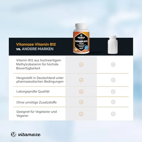 Vitamaze Vitamin B12 5