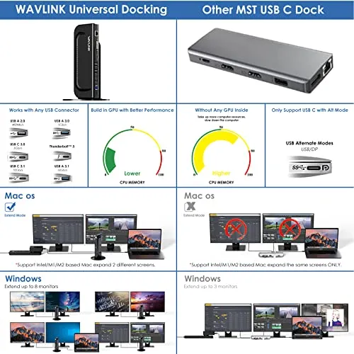 WAVLINK USB 3.0 Docking Station 4