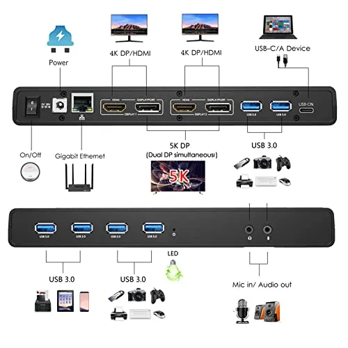 WAVLINK USB-C Docking Station UC 3