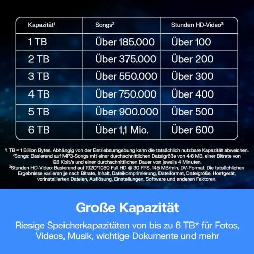 Western Digital Elements 6 TB 4