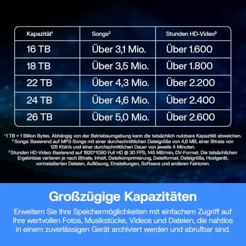 Western Digital My Book 18 TB 4