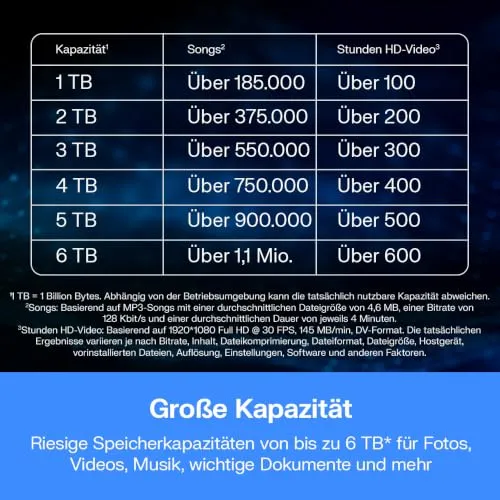 Western Digital My Passport 4TB 5