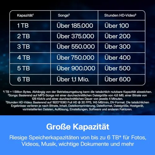 Western Digital My Passport 6 TB 5