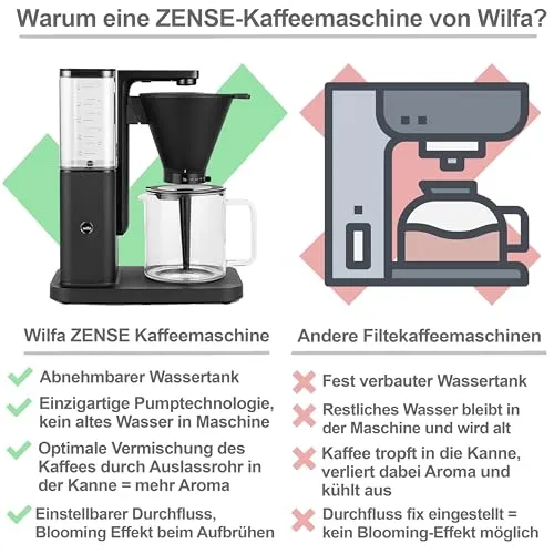 Wilfa Zense Alux 2