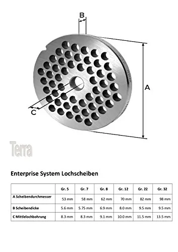 Wolfcut Lochscheibensatz 2