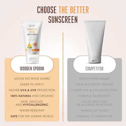 Wooden Spoon Sonnenlotion SPF30 4